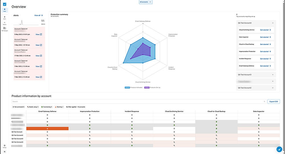 Vista MSP del panel de control de BarracudaONE que muestra información de la cuenta, resumen de protección, cuentas que necesitan configuración e información del producto por cuenta. 