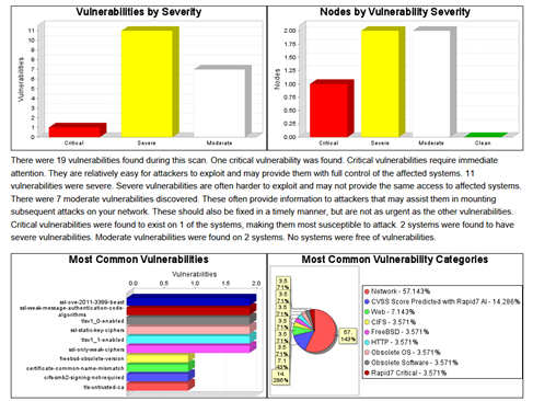 Informe de auditoría de seguridad de vulnerabilidades gestionadas de Barracuda