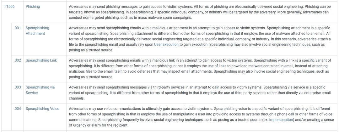 Lista de tácticas de acceso inicial que muestra sub-tácticas de phishing
