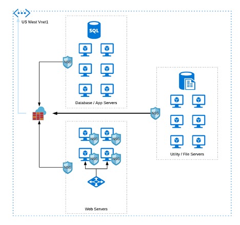 CSG Diagram