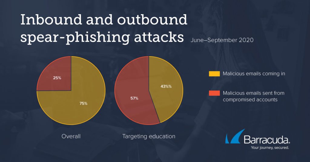 outbound attacks