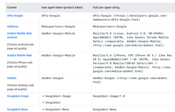 Google bots