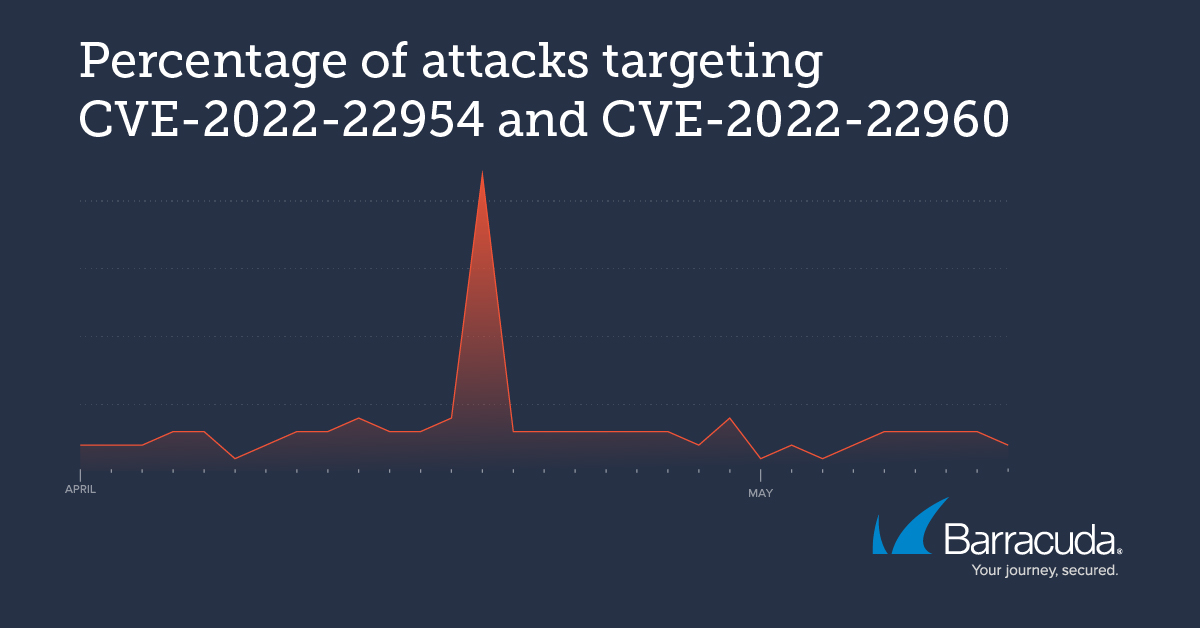 VMware vulnerabilities