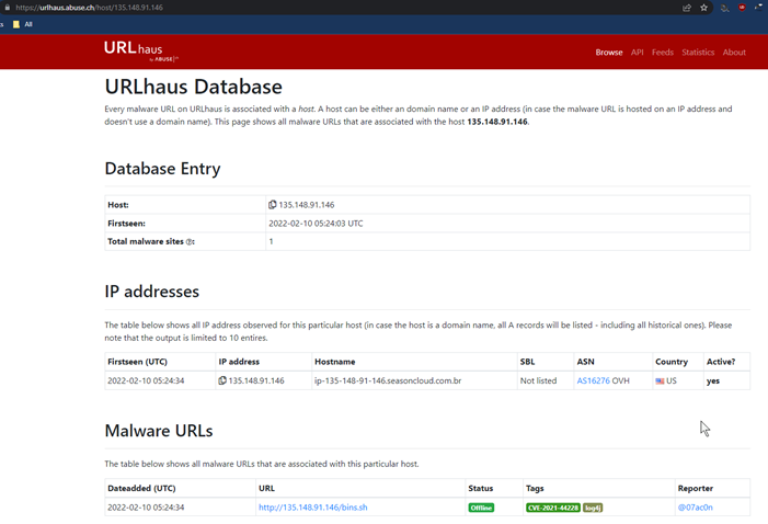 malware urls