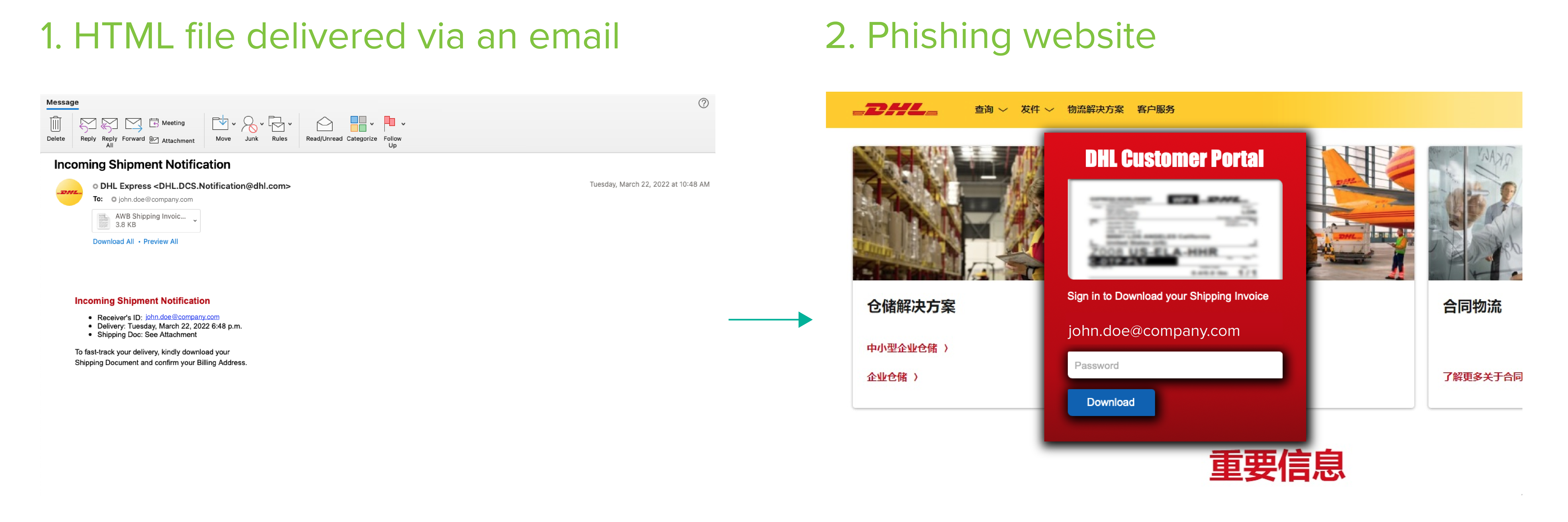 HTML attachment leading to fake website
