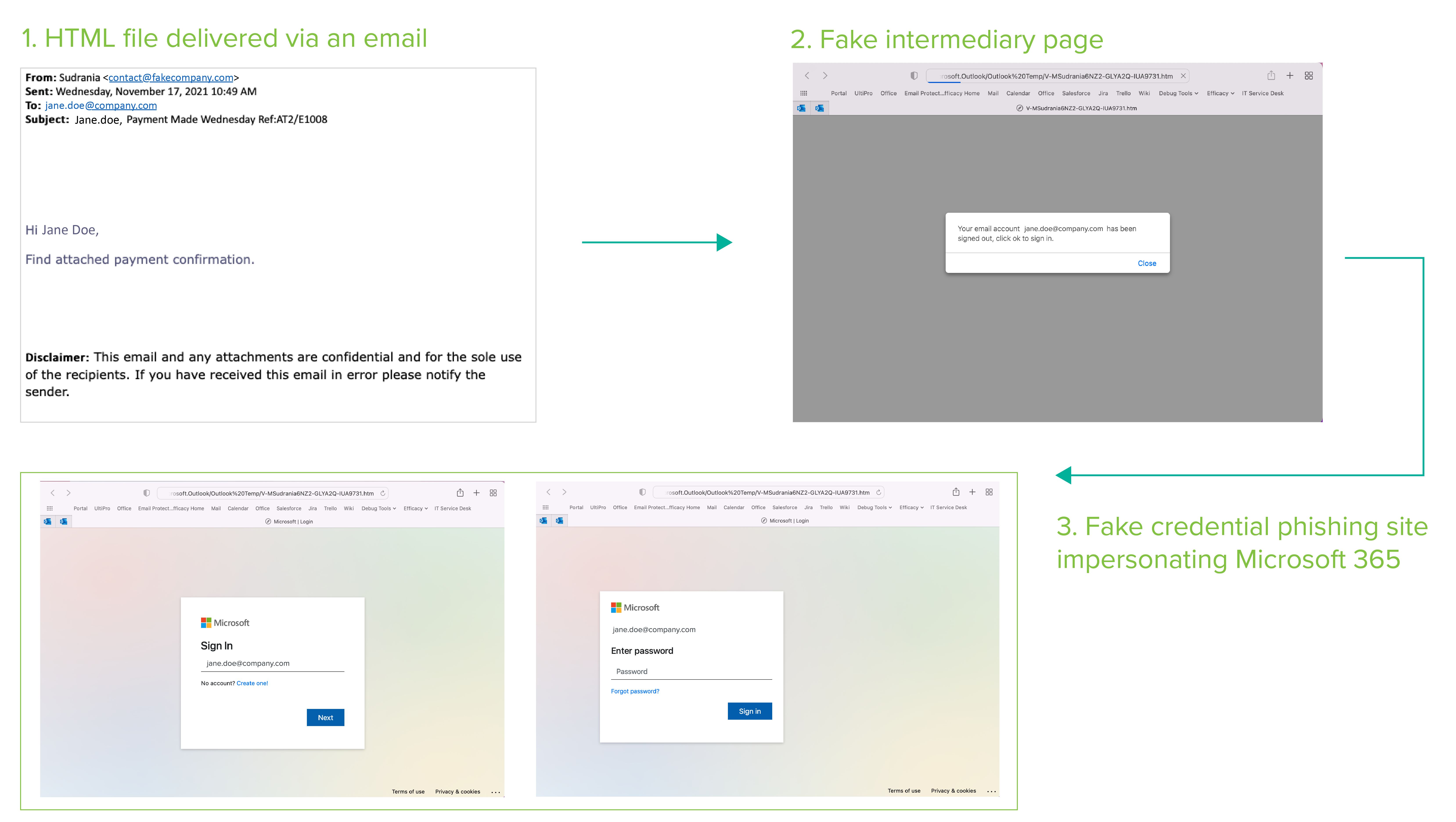 HTML attachment with form