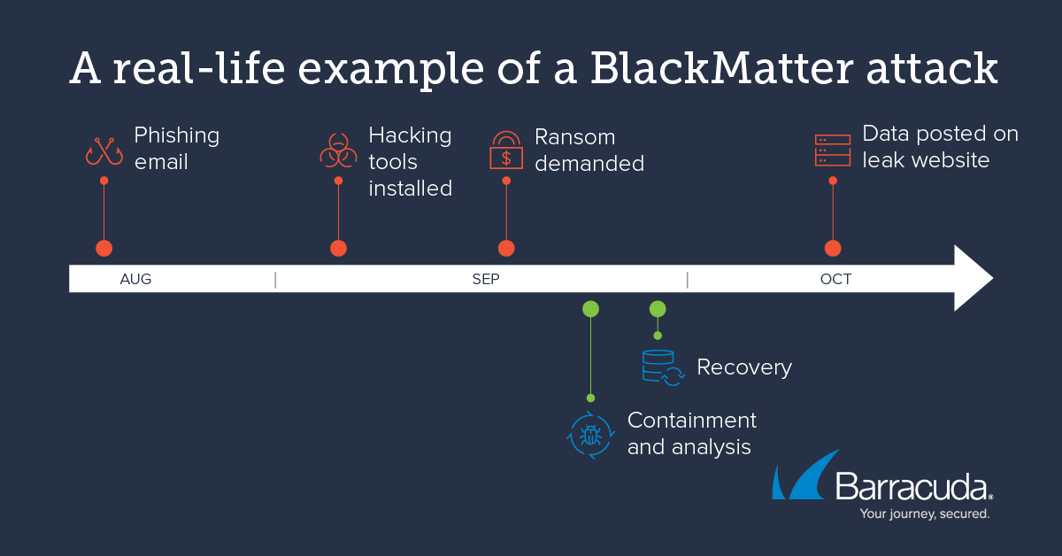 BlackMatter ransomware example